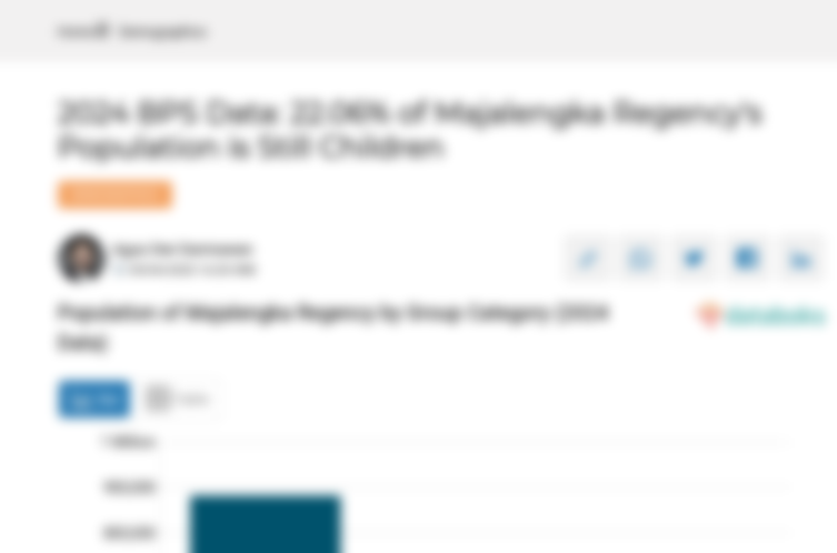 Data BPS 2024, 22,06% Penduduk Kabupaten Majalengka Masih Anak-Anak