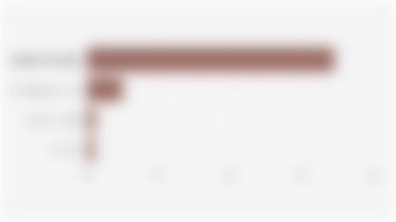 Kontribusi Industri Padat Karya terhadap PDB Indonesia Berdasarkan Sektor (2024)