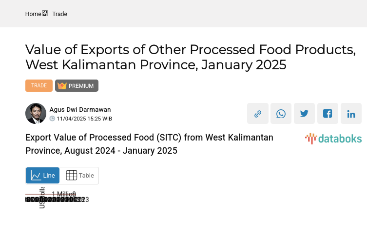 Nilai Ekspor Hasil Olahan Makanan Lainnya Provinsi Kalimantan Barat Januari 2025