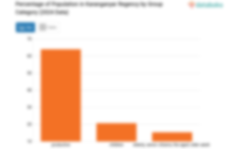 Mayoritas Penduduk Kabupaten Karanganyar pada 2024 Adalah Usia Produktif