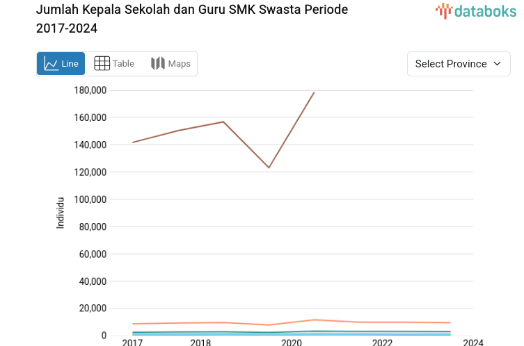 Jumlah Kepala Sekolah dan Guru SMK Swasta di Kalimantan Selatan 1.044 Individu (2024)
