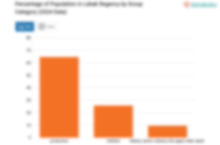 Data BPS 2024, 25,79% Penduduk Kabupaten Lebak Masih Anak-Anak