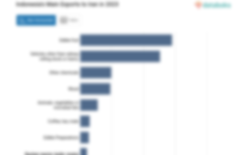 Ekspor Buah Indonesia ke Iran Turun Menjadi US$ 57,91 Juta