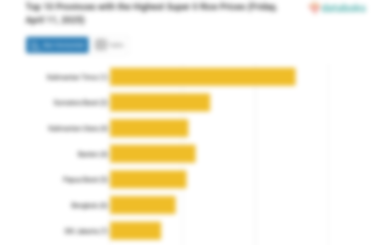 Harga Beras Kualitas Super II di Kalimantan Timur Termahal Nasional (Jumat, 11 April 2025)