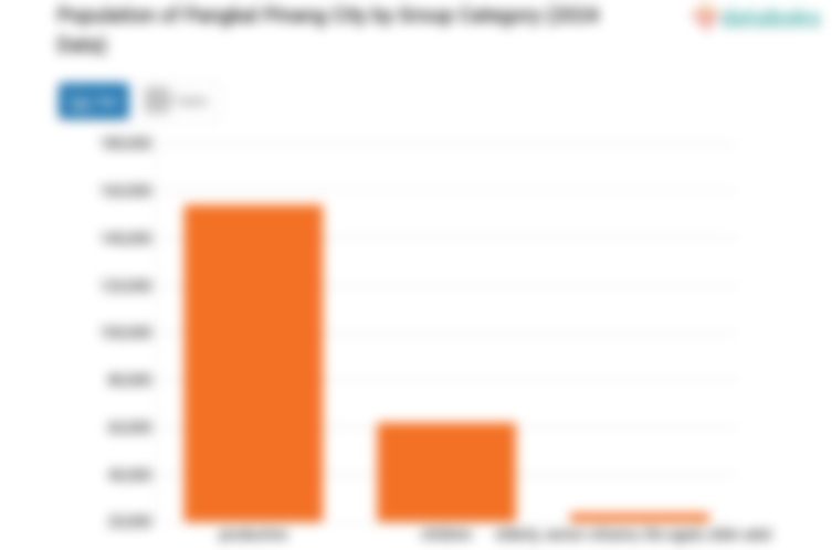 64,27% Penduduk Kota Pangkal Pinang pada 2024 Berusia 15-59 Tahun