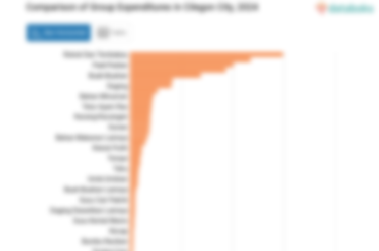 Pengeluaran Penduduk Kota Cilegon untuk Membeli Kacang Lainnya Rp47 per Kapita per Minggu