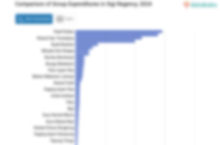 Penduduk Kabupaten Sigi Menghabiskan Rp761 per Kapita per Minggu untuk Membeli Daging Ayam Kampung