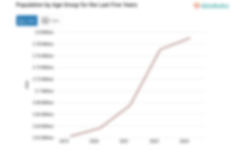 Jumlah Penduduk Kabupaten Garut 2,79 Juta Jiwa Data per 2024