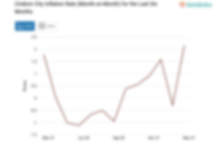 Harga Makanan, Minuman dan Tembakau di Kota Cirebon Naik 2,16%