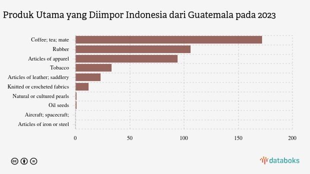Grafik: