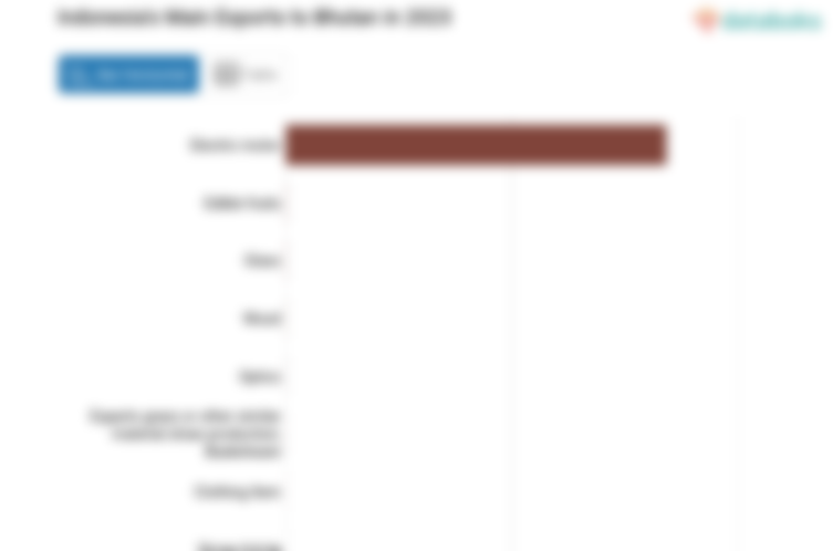 Indonesia Ekspor Mesin Senilai US$ 8,44 Juta ke Bhutan pada 2023