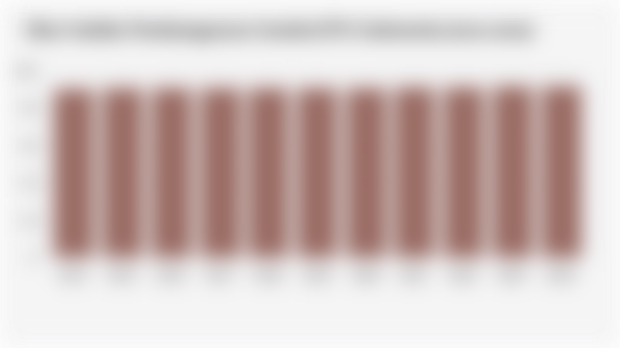 Skor Indeks Pembangunan Gender/IPG Indonesia (2014-2024)