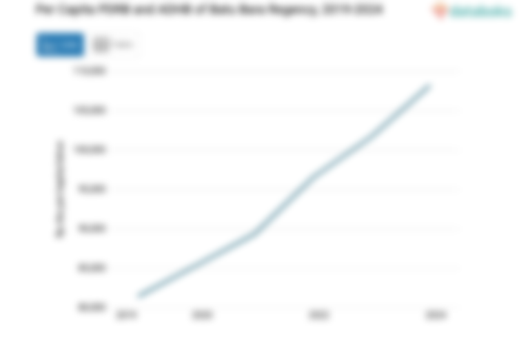 Update 2024: PDRB ADHB per Kapita Kabupaten Batu Bara Rp.108,19 Juta