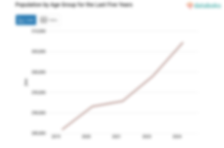 Data 2024: Jumlah Penduduk Kabupaten Paser 307,29 Ribu Jiwa