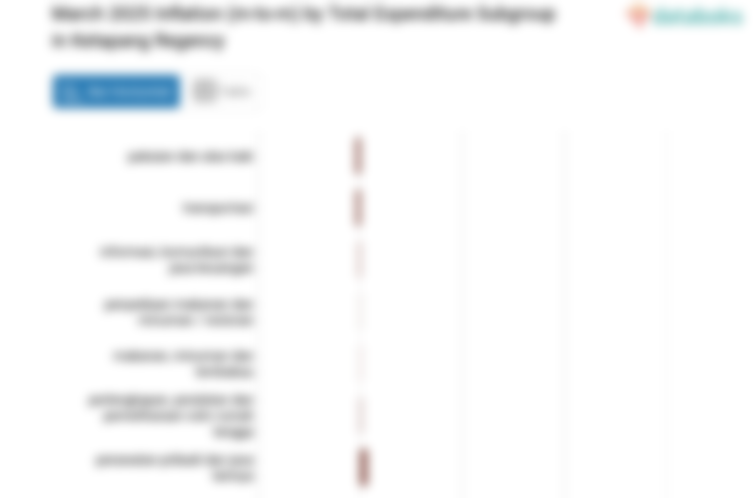 Harga Penyediaan Makanan dan Minuman / Restoran di Kabupaten Ketapang Bulan Maret Naik 0,05%