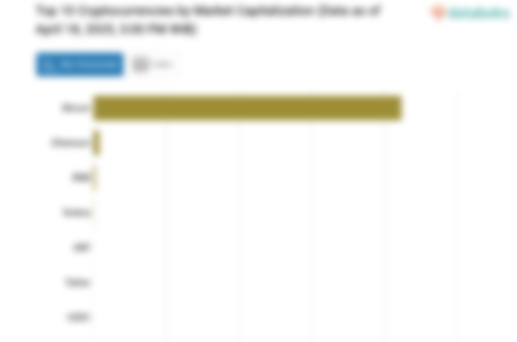 Kapitalisasi Pasar Bitcoin Hari Ini US$1680,15 Miliar