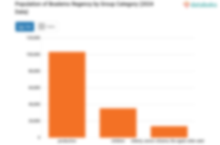 Mayoritas Penduduk Kabupaten Boalemo pada 2024 Adalah Usia Produktif