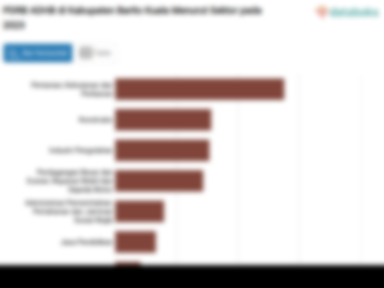 PDRB ADHB di Kabupaten Barito Kuala Menurut Sektor pada 2023