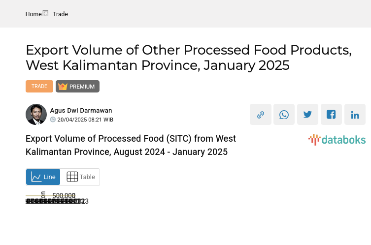 Volume Ekspor Hasil Olahan Makanan Lainnya Provinsi Kalimantan Barat Januari 2025