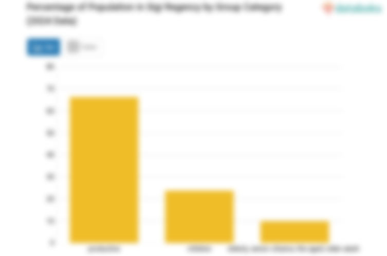 66,27% Penduduk Kabupaten Sigi pada 2024 Berusia 15-59 Tahun