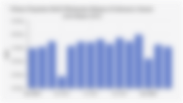 Volume Penjualan Mobil Wholesales Bulanan di Indonesia (Januari 2024-Maret 2025)