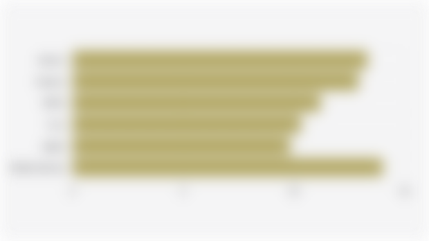 Volume Pengiriman Smartphone di China Berdasarkan 5 Produsen Teratas (Kuartal I 2025)