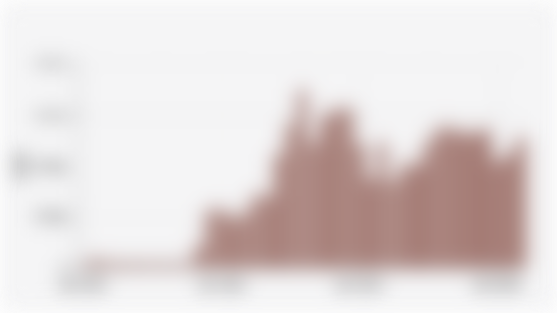 Volume Penjualan Wholesales Mobil Hybrid di Indonesia per Bulan (Januari 2022-Maret 2025)*