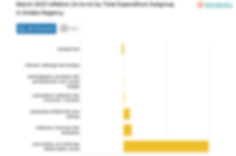 Harga Penyediaan Makanan dan Minuman / Restoran di Kabupaten Kolaka Bulan Maret Naik 0,21%