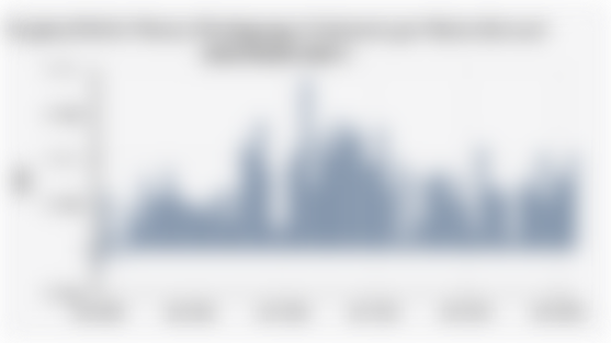 Surplus/Defisit Neraca Perdagangan Indonesia per Bulan (Januari 2020-Maret 2025*)