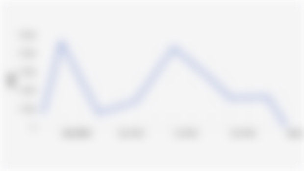 Nilai Ekspor SITC Barang Barang dari Mineral Bukanligam Provinsi Maluku Periode September 2024-Januari 2025