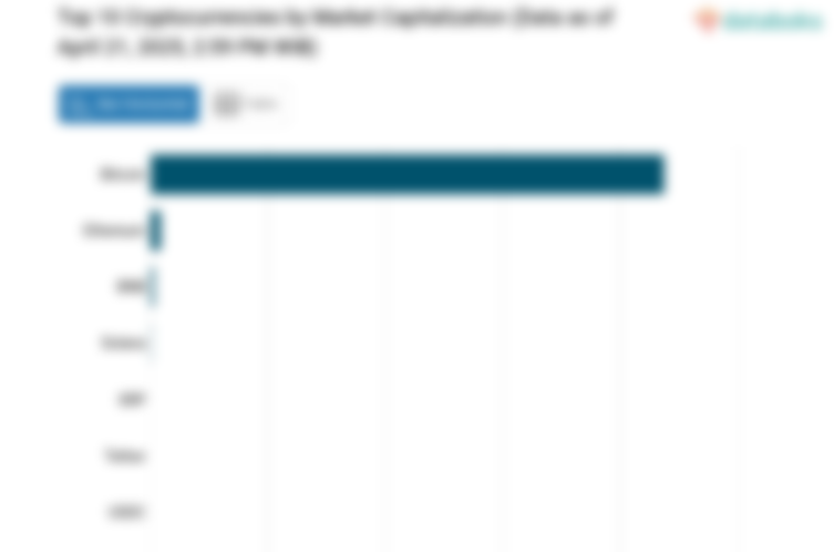 Top 10 Cryptocurrencies by Market Capitalization (Data as of April 21, 2025, 2:59 PM WIB)