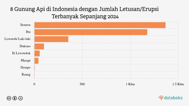 Gunung Semeru Kembali Erupsi Sore Ini (Senin, 21 April 2025)