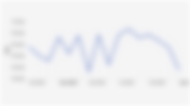 Volume Ekspor SITC Kimia Organis Provinsi Sumatera Utara Periode Agustus 2024-Januari 2025