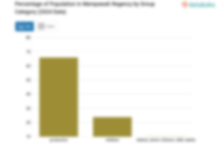 23,87% Penduduk Kabupaten Mempawah Masih Anak-Anak (Update 2024)