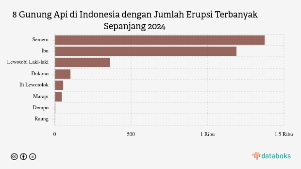 Gunung Semeru Kembali Erupsi Pagi Ini (Selasa, 22 April 2025)