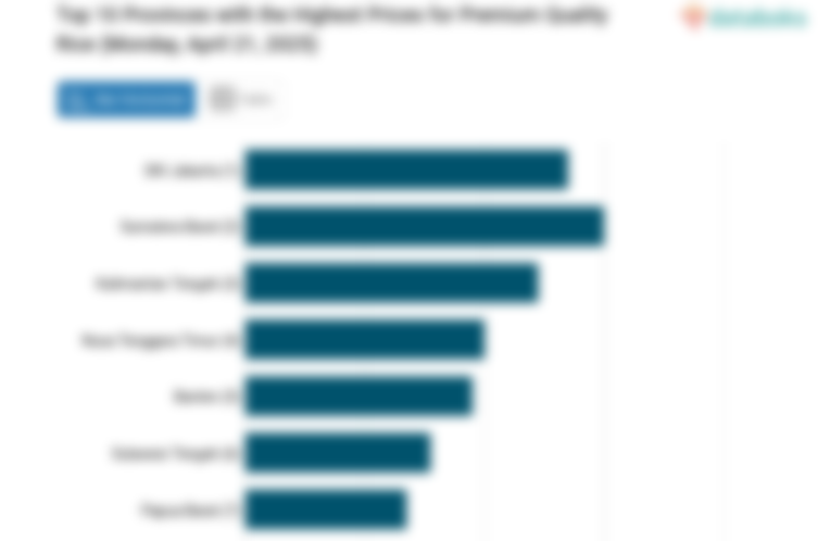 Harga Beras Kualitas Super I di 10 Provinsi Ini Paling Mahal (Senin, 21 April 2025)