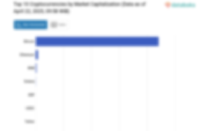 Top 10 Cryptocurrencies by Market Capitalization (Data as of April 22, 2025, 09:58 WIB)