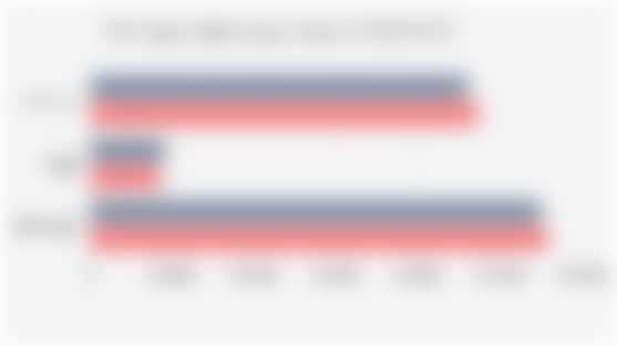 Nilai Impor Indonesia per Kuartal I (2024-2025)