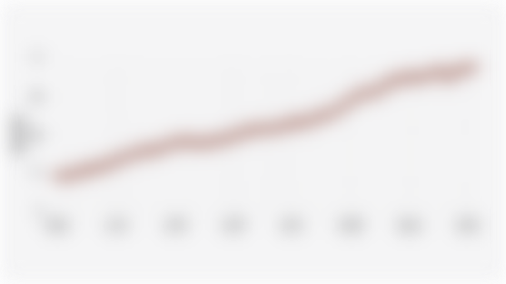 Emisi CO2 dari Pembakaran Energi Fosil dan Proses Industri Global (1960-2024)