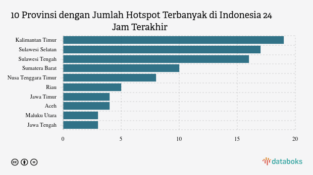 Kementerian LHK: Jumlah Hotspot di Indonesia Capai 96 Dalam 24 Jam Terakhir (Selasa, 22 April 2025)