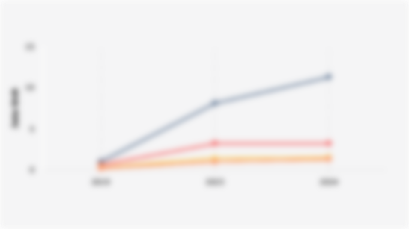 Global Electric Vehicle Sales Volume by Region (2019-2024)*