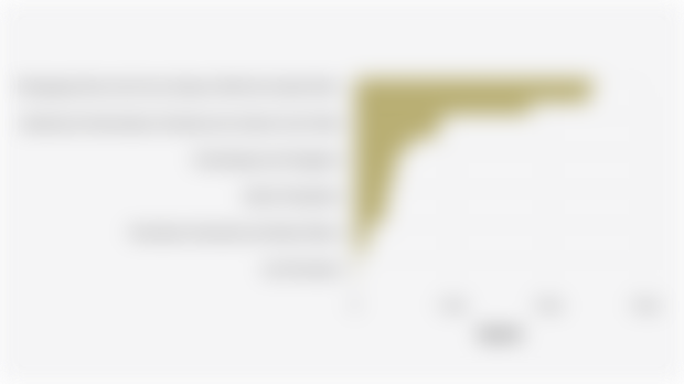 PDRB ADHB di Kota Bau Bau Menurut Sektor pada 2023