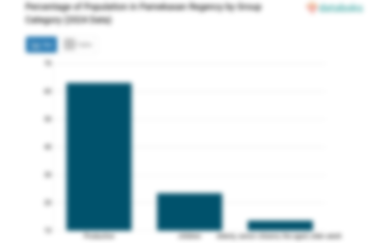 23,42% Penduduk Kabupaten Pamekasan Masih Anak-Anak (Update 2024)