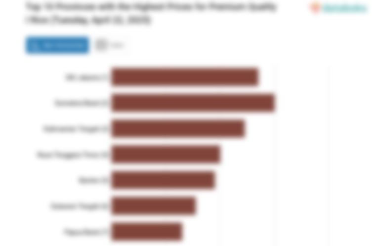 Harga Beras Kualitas Super I di DKI Jakarta Termahal Nasional (Selasa, 22 April 2025)