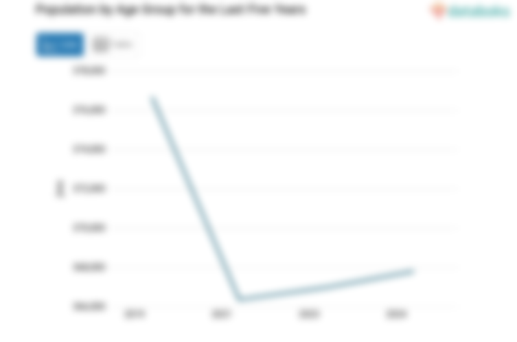 Data 2024: Jumlah Penduduk Kabupaten Tapanuli Tengah 367,8 Ribu Jiwa