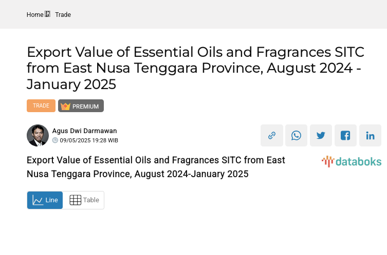 Nilai Ekspor Minyak Atsiri dan Bahan Wangi Wangian Provinsi Nusa Tenggara Timur Januari 2025