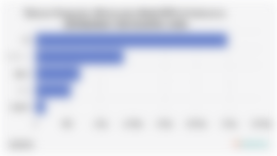 Volume Penjualan Wholesales Mobil BYD di Indonesia Berdasarkan Tipe (Kuartal I 2025)