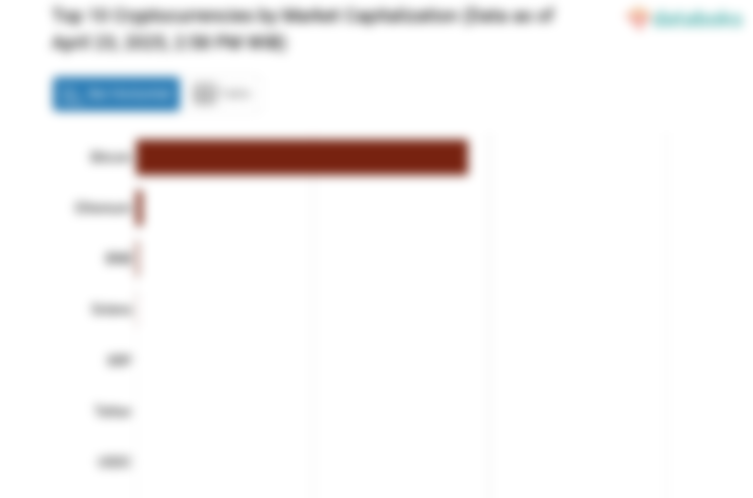 Seminggu, Bitcoin Menguat 12,59%