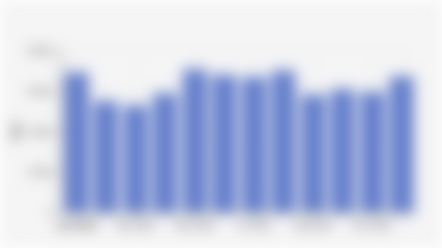 Volume Produksi Bulanan Teh dari Perkebunan Besar Indonesia (Januari-Desember 2025)