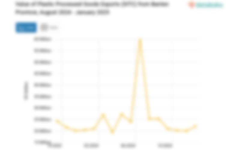 Provinsi Banten Ekspor US$22 Juta Olahan Bahan Plastik